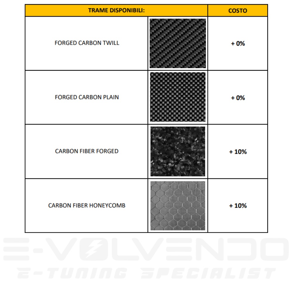 Kit Plastiche TALARIA KOMODO  - CARBONIO